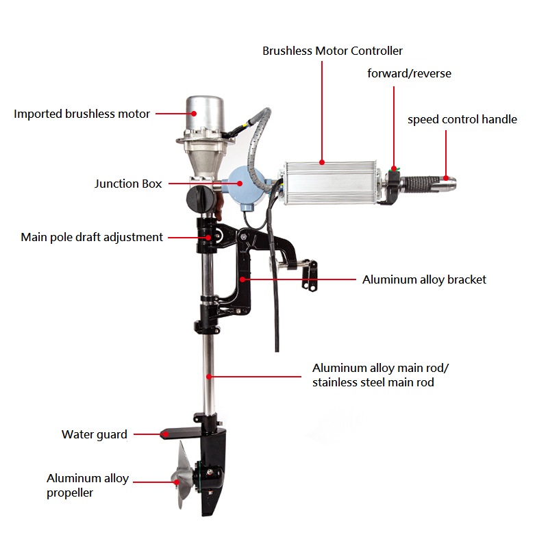 Mesin Motor Listrik Tanpa Sika - Fishing Kayak Trolling Motor ulasan dan harga
