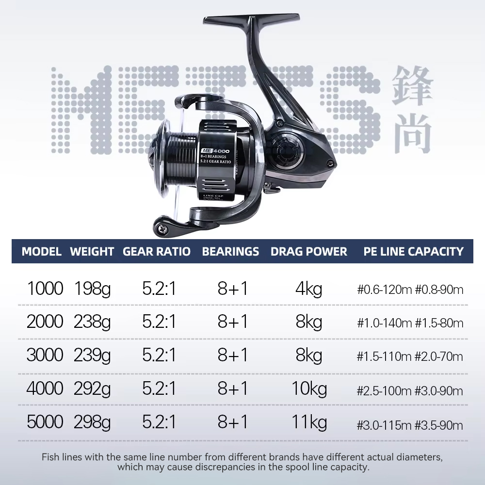 TSURINOYA METIS 1000 2000 3000 - Abu Garcia Reel Max ulasan dan harga