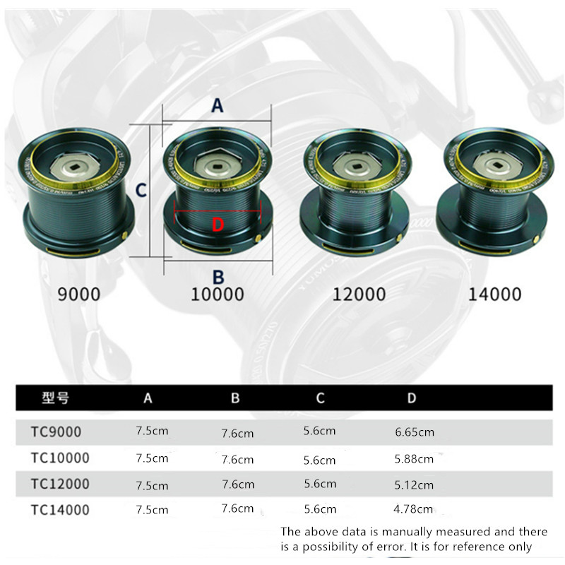 Reel Pancing OKUMA 9000-14000  - Abu Garcia Reel Max ulasan dan harga